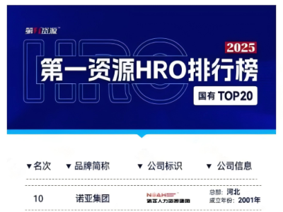 熱烈祝賀！諾亞人力資源集團北京子公司正式成立，開啟戰略布局京冀協同發展新篇章！